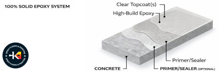100% Solid Epoxy Flooring