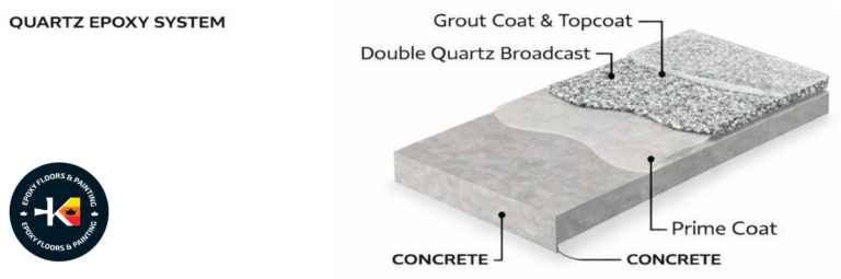 Quartz Sand Epoxy Flooring