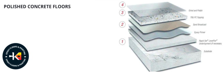 polished concrete floors​